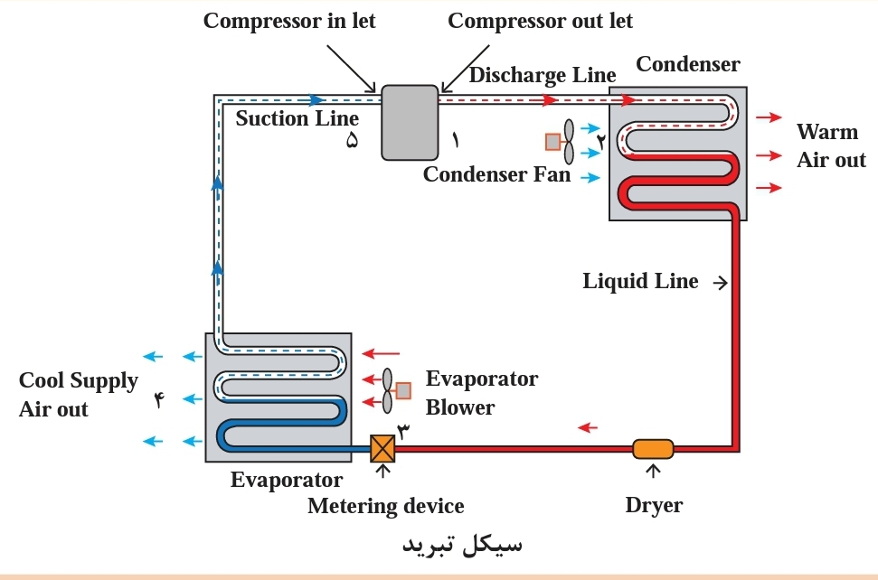 اموزش کولرگازی درتبریز