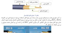 کابل دوربین مداربسته (در تبریز)