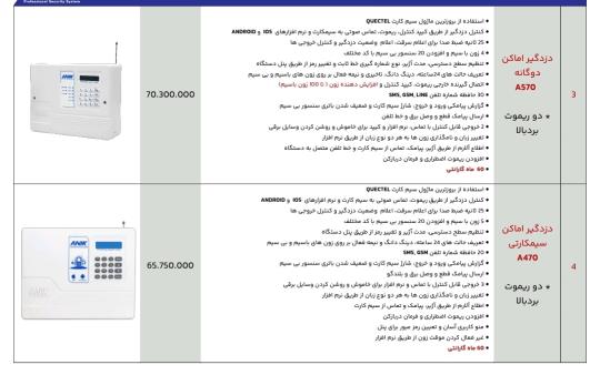 قیمت دزدگیر آنیک تبریز