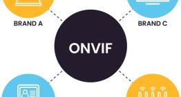 استاندارد دوربین مداربسته در تبریز؛  ONVIF